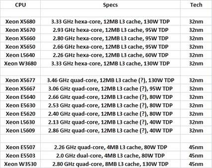 Intel-Xeon-Westmere.jpg