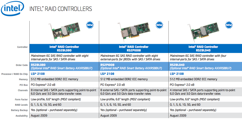 IntelSAS6gb.png