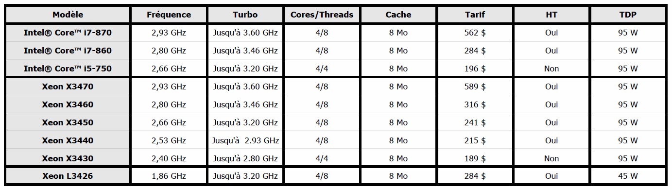 Xeon_34xx.jpg