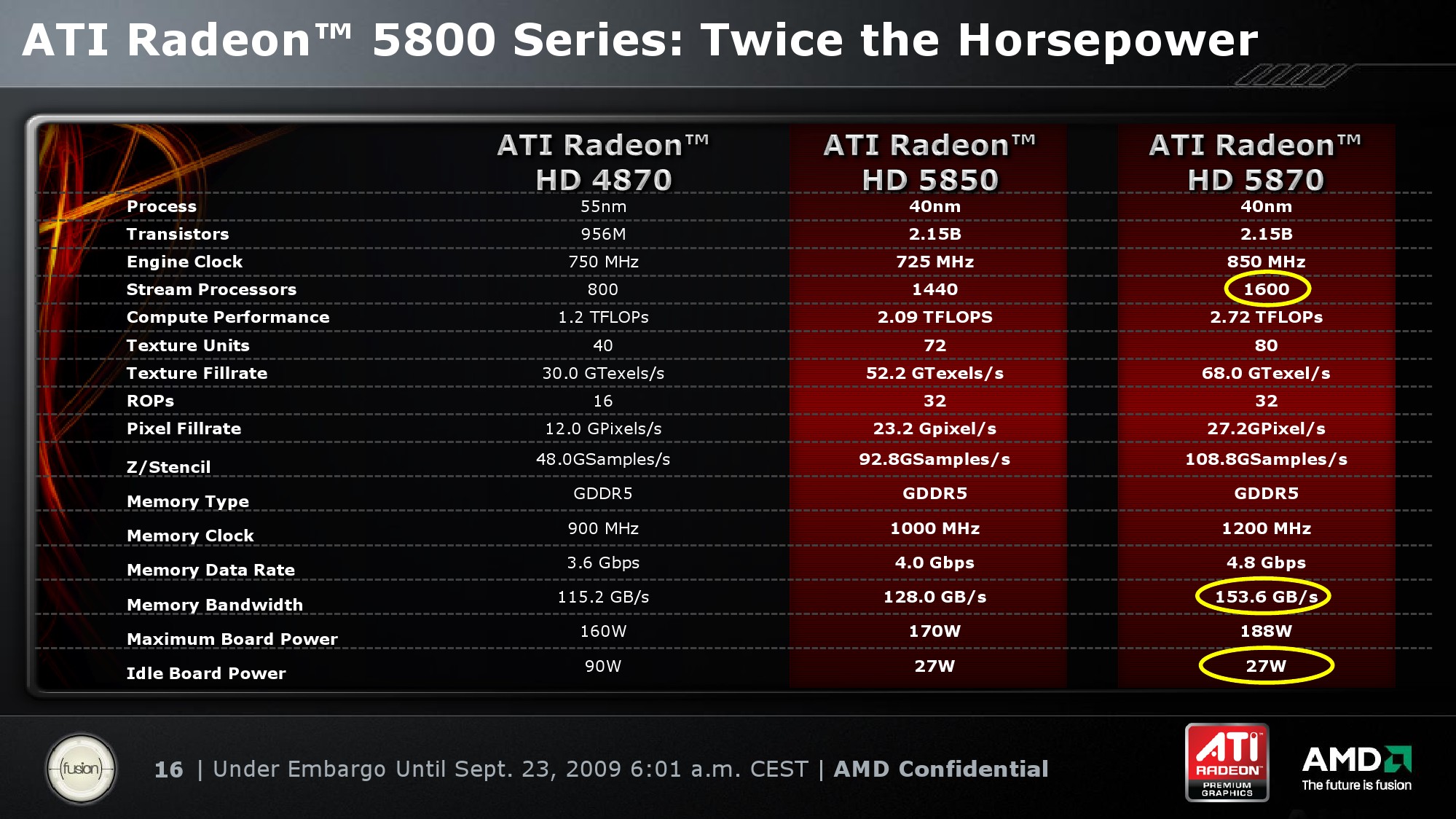75685-radeon-hd-5870-5850.jpg
