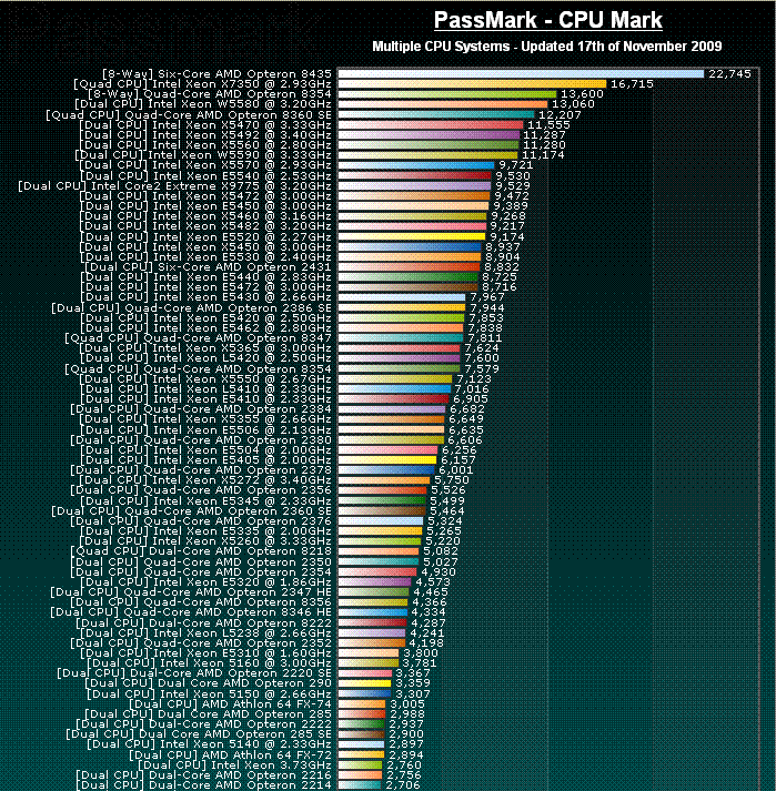 MultiCPUbench17.11.2009.GIF