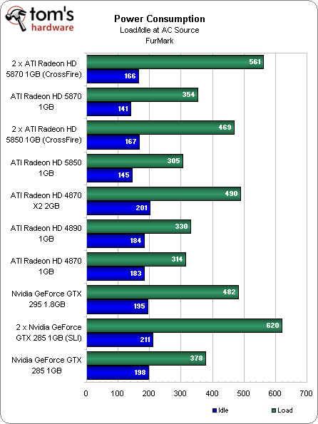 Power Consumption_5870_5850_4870_4890_295_285.png