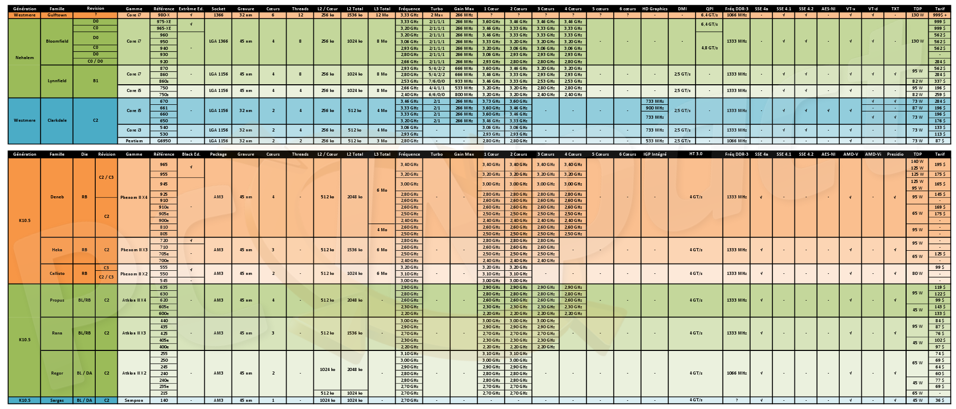 79850-cpu-totale-janvier-2010.png