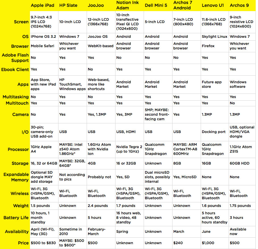 tablettes-Comparatif.PNG