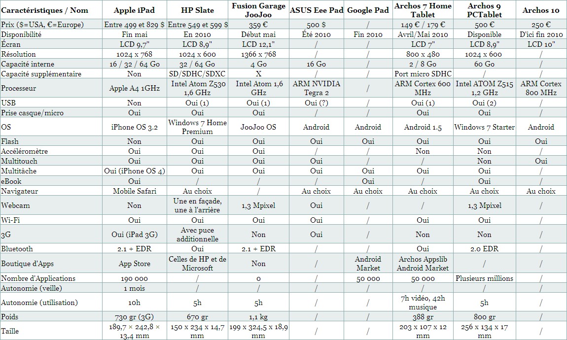 82783-tableau-pcinpact-tablettes-tactiles-28-avril-2010.jpg